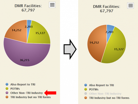 Example of Toggling a Series Off on the DMR Facility Universe Chart