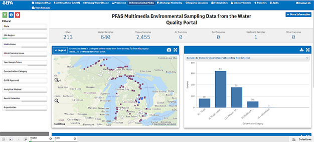 environmental data visualization dashboard