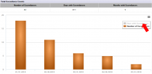 Example of Hiding the Days with Exceedances Data Series