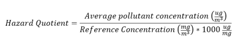 Equation to calculate hazard quotient for an air pollutant