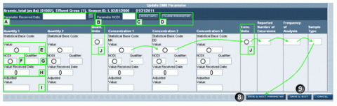 A screen-shot of the DMR data entry screen for ICIS-NPDES that shows what data are captured by ICIS-NPDES from the DMR.