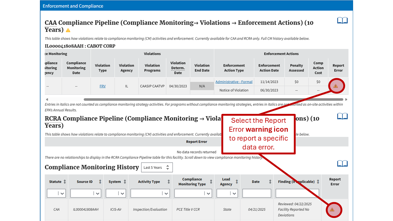 An image of the Detailed Facility Report with the warning icons throughout the page highlighted. Includes description Select the Report Error warning icon to report a specific data error.