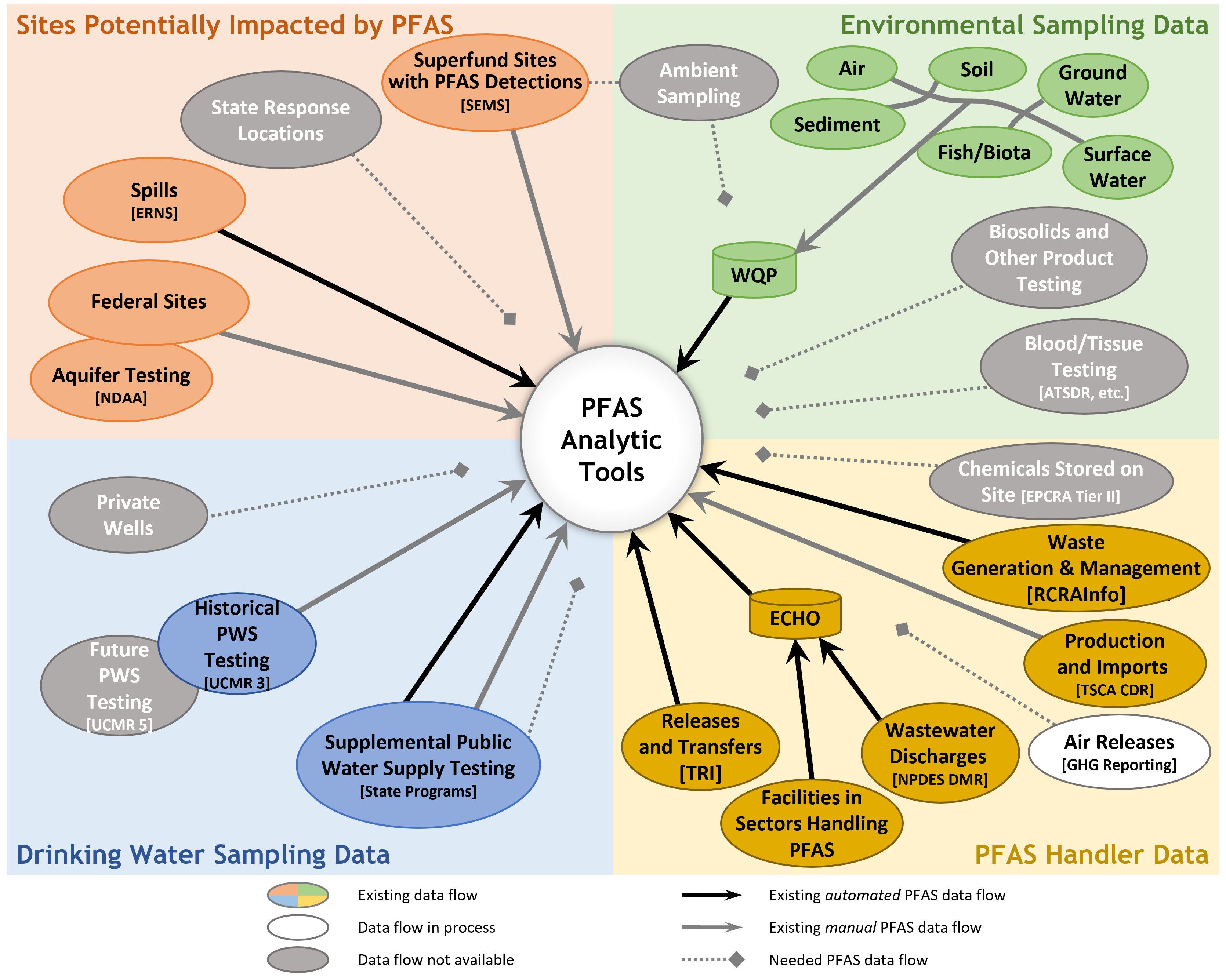 Epa Org Chart