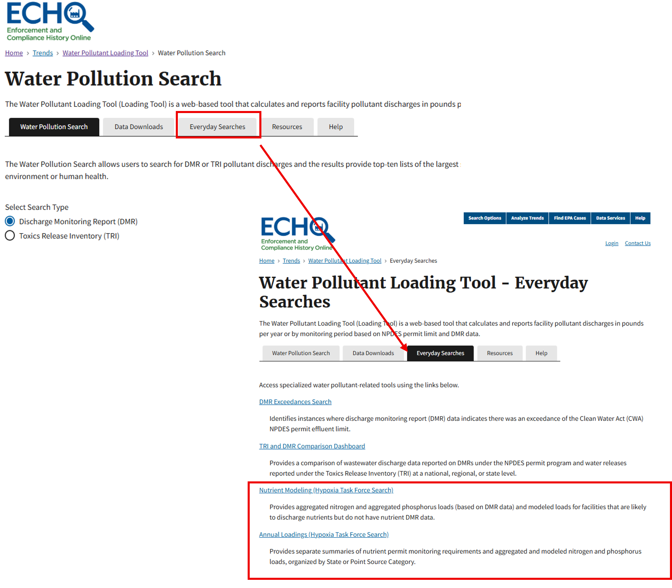 Screenshot showing navigation from the Water Pollution Search page to the Everyday Searches page. A red arrow points from the 
