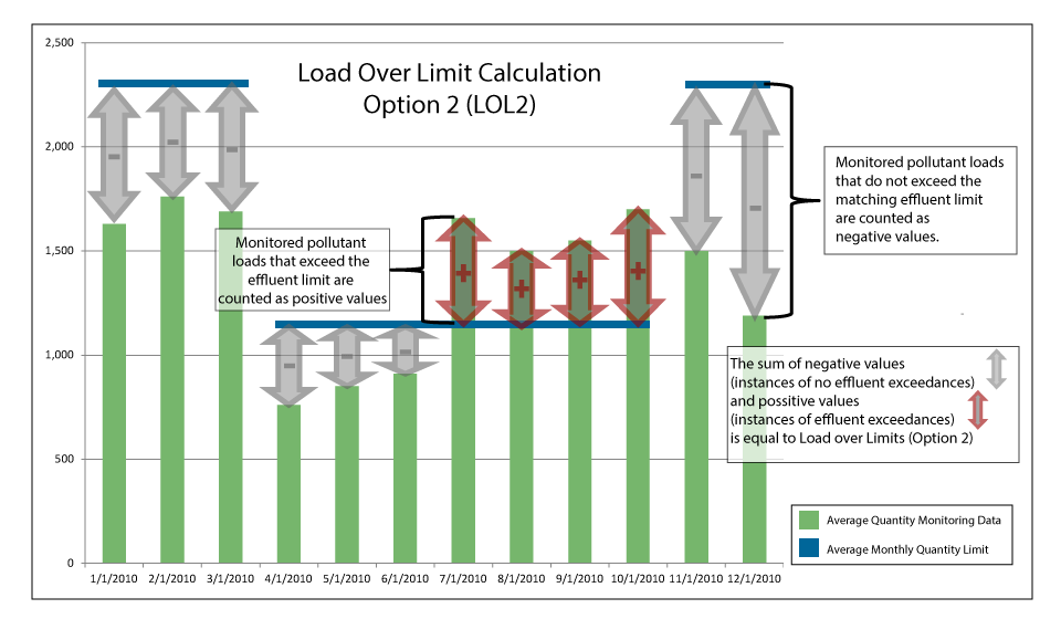 Figure 2: Load Over Limit (Option 2)
