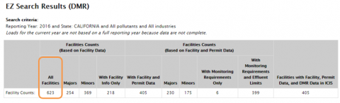 Screenshot indicating the All Facilities column of the Search Statistics table