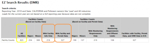 Screenshot indicating the All Facilities, With Facility Info Only, and With Facility and Permit Data