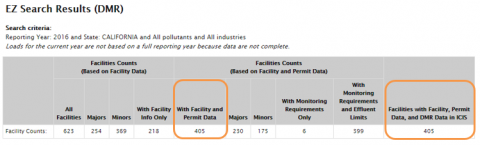 Screenshot indicating With Facility and Permit Data and Facilities with Facility, Permit Data and DMR Data in ICIS column of the Search Statistics table.