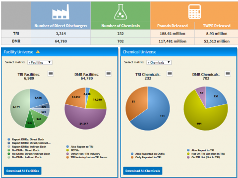 Snapshot of TRI and DMR Comparison Dashboard.