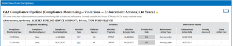 Example where violation report is located in Detailed Facility Report 