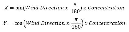 Equation to calculate x and y coordinates for pollution rose plot