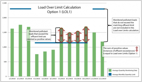 Resources - Load Over Limit Diagram