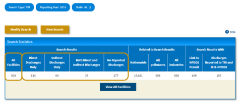 Screenshot indicating the All Facilities, Direct and Indirect Discharges Only, Both Direct and Indirect Discharges and No Reported Discharges columns of the Search Statistics table.