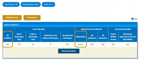 Screenshot indicating the All Facilities and Nationwide columns of the Search Statistics table.