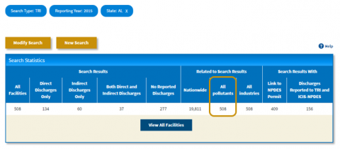 Screenshot indicating the All Pollutants column of the Search Statistics table.