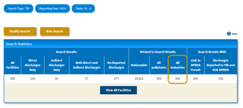 Screenshot indicating the All Industries column of the Search Statistics table.