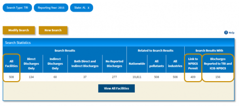 Screenshot indicating the All Facilities, Link to NPDES Permit and Discharges Reported to TRI and ICIS-NPDES columns of the Search Statistics table.