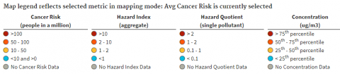 Cancer Risk and Hazard Index Icons